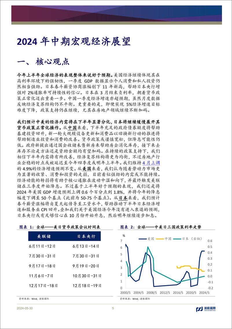 《2024年中期宏观经济展望：中美内需逆转在即，静待日本升息-240530-浦银国际-52页》 - 第5页预览图