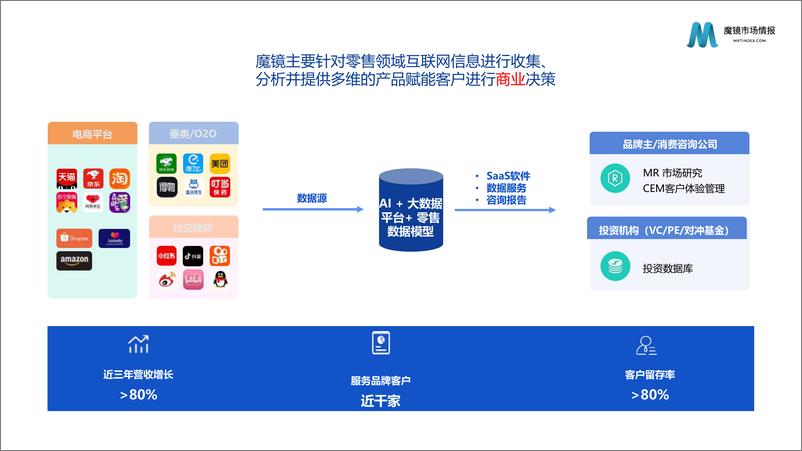 《【魔镜市场情报】2022药食同源机会点洞察-36页》 - 第3页预览图