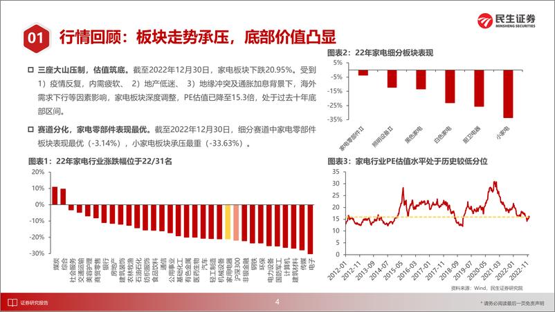 《家电行业2023年度策略报告：需求复苏，柳暗花明-20230102-民生证券-39页》 - 第6页预览图