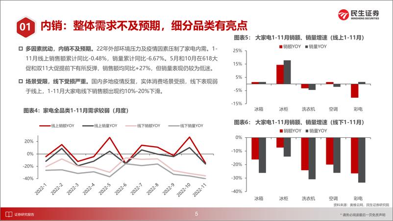 《家电行业2023年度策略报告：需求复苏，柳暗花明-20230102-民生证券-39页》 - 第7页预览图