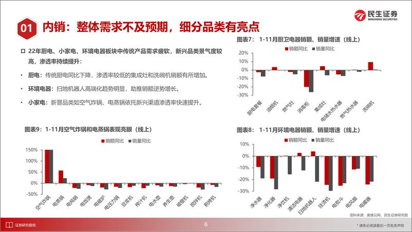 《家电行业2023年度策略报告：需求复苏，柳暗花明-20230102-民生证券-39页》 - 第8页预览图