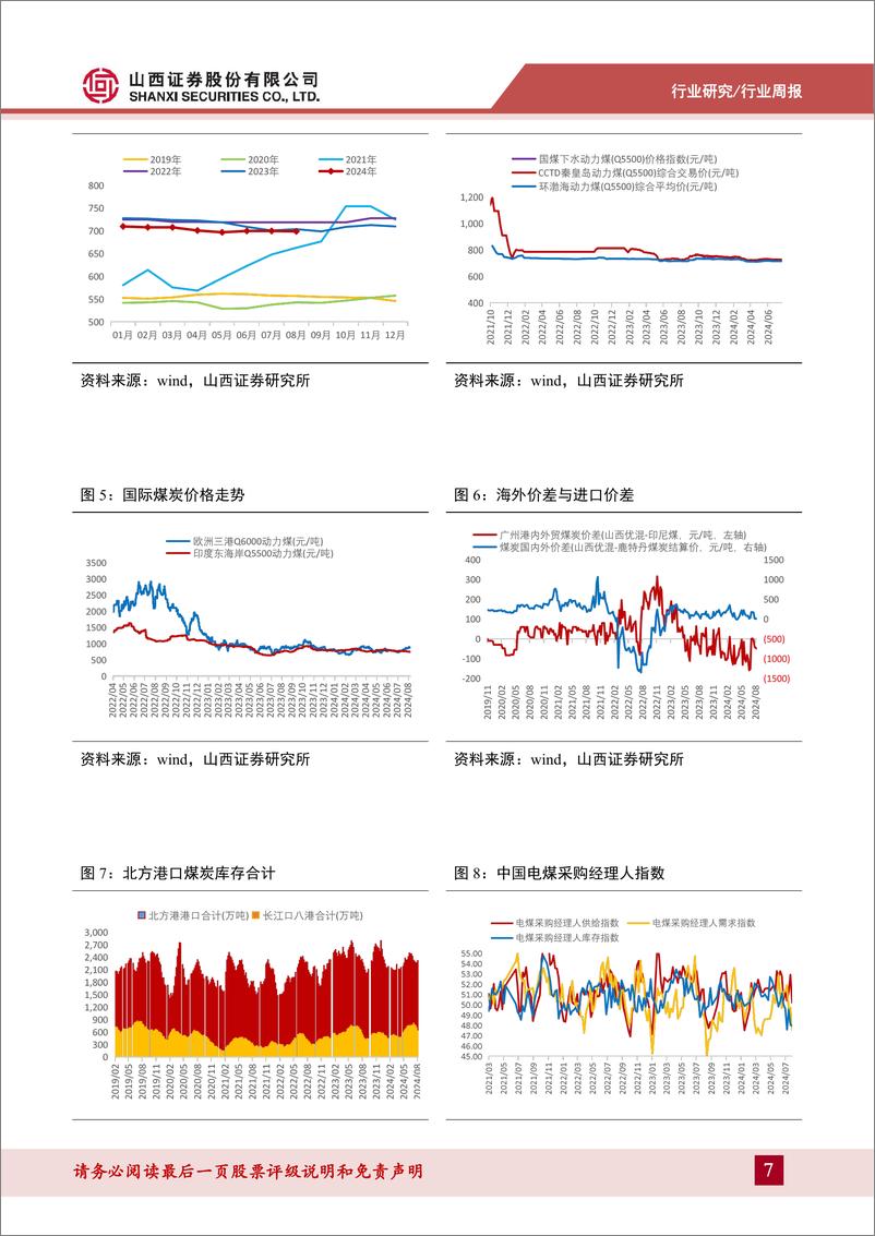 《煤炭行业周报_金九银十临近_关注非电需求恢复-山西证券》 - 第7页预览图