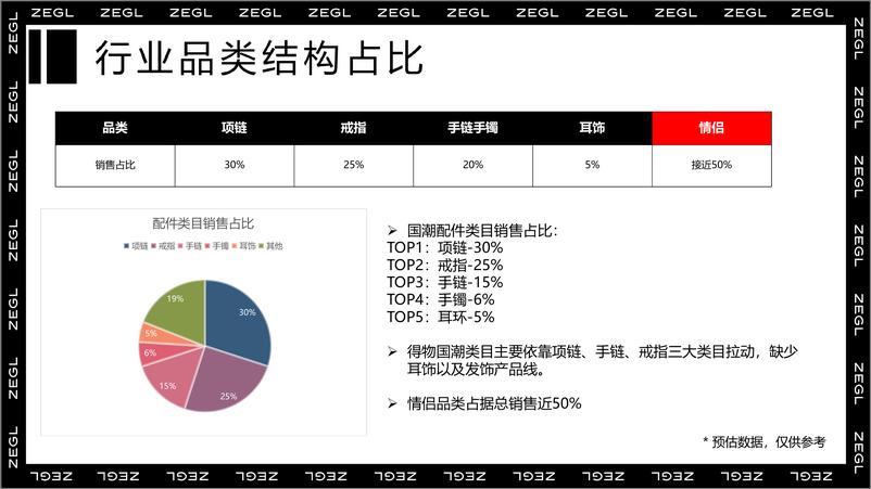 《潮流饰品品牌运营计划【时尚配饰】【得物 小红书 抖音】【种草营销】》 - 第6页预览图