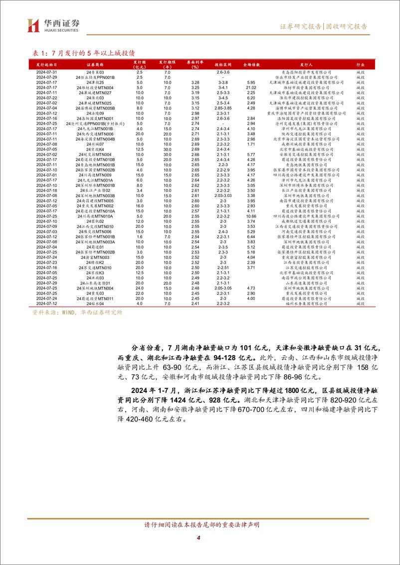 《中长久期城投债如何骑乘-240801-华西证券-26页》 - 第4页预览图