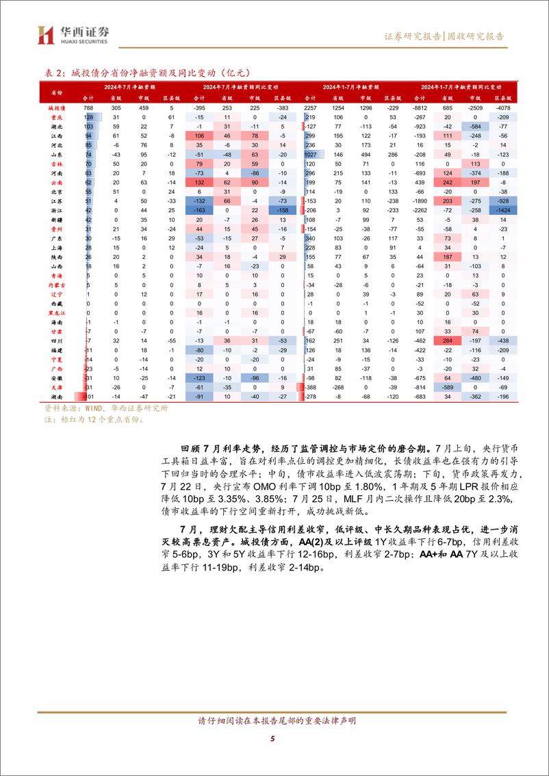 《中长久期城投债如何骑乘-240801-华西证券-26页》 - 第5页预览图