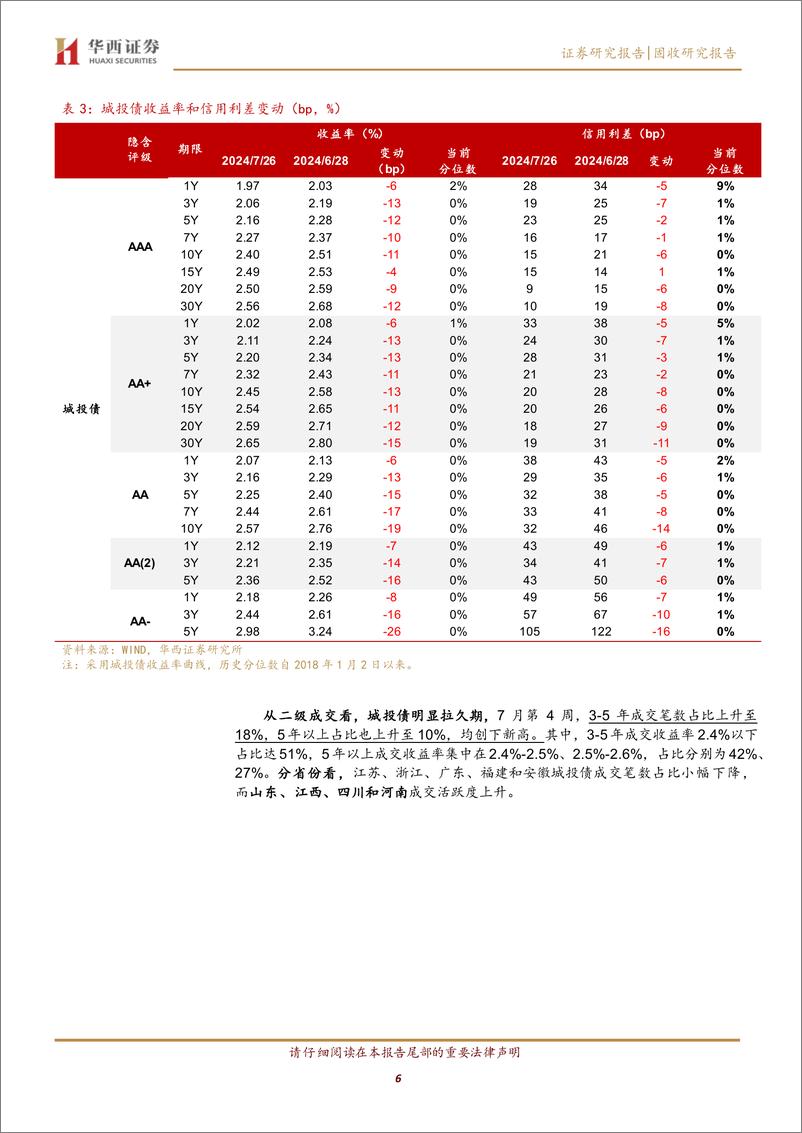 《中长久期城投债如何骑乘-240801-华西证券-26页》 - 第6页预览图