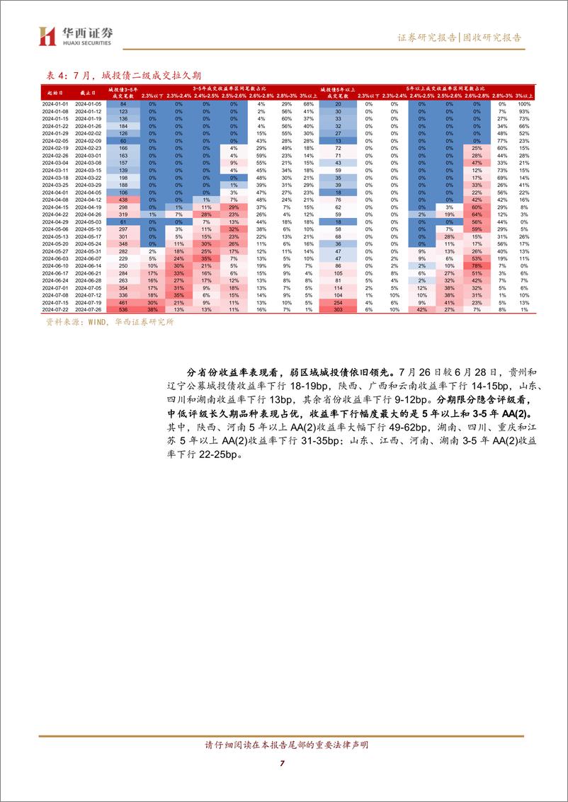 《中长久期城投债如何骑乘-240801-华西证券-26页》 - 第7页预览图