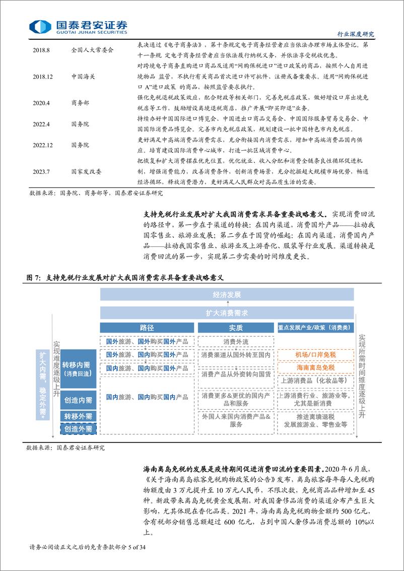 《国泰君安-免税行业更新报告_市内店新政落地_提振本土消费-1》 - 第5页预览图