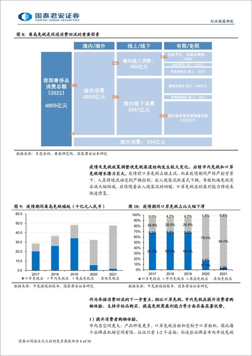 《国泰君安-免税行业更新报告_市内店新政落地_提振本土消费-1》 - 第6页预览图