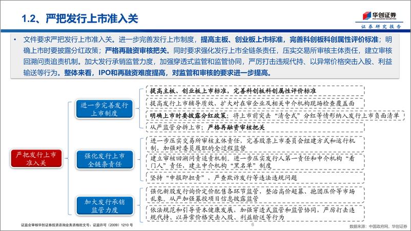 《新“国九条”的1%2bN政策体系-240412-华创证券-23页》 - 第6页预览图