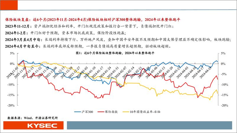 《非银金融行业2024年中期投资策略：估值见底，静待复苏-240506-开源证券-46页》 - 第4页预览图