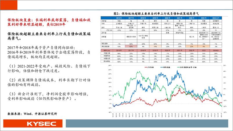 《非银金融行业2024年中期投资策略：估值见底，静待复苏-240506-开源证券-46页》 - 第5页预览图