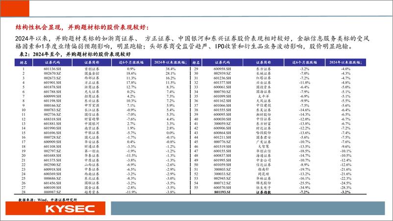 《非银金融行业2024年中期投资策略：估值见底，静待复苏-240506-开源证券-46页》 - 第8页预览图