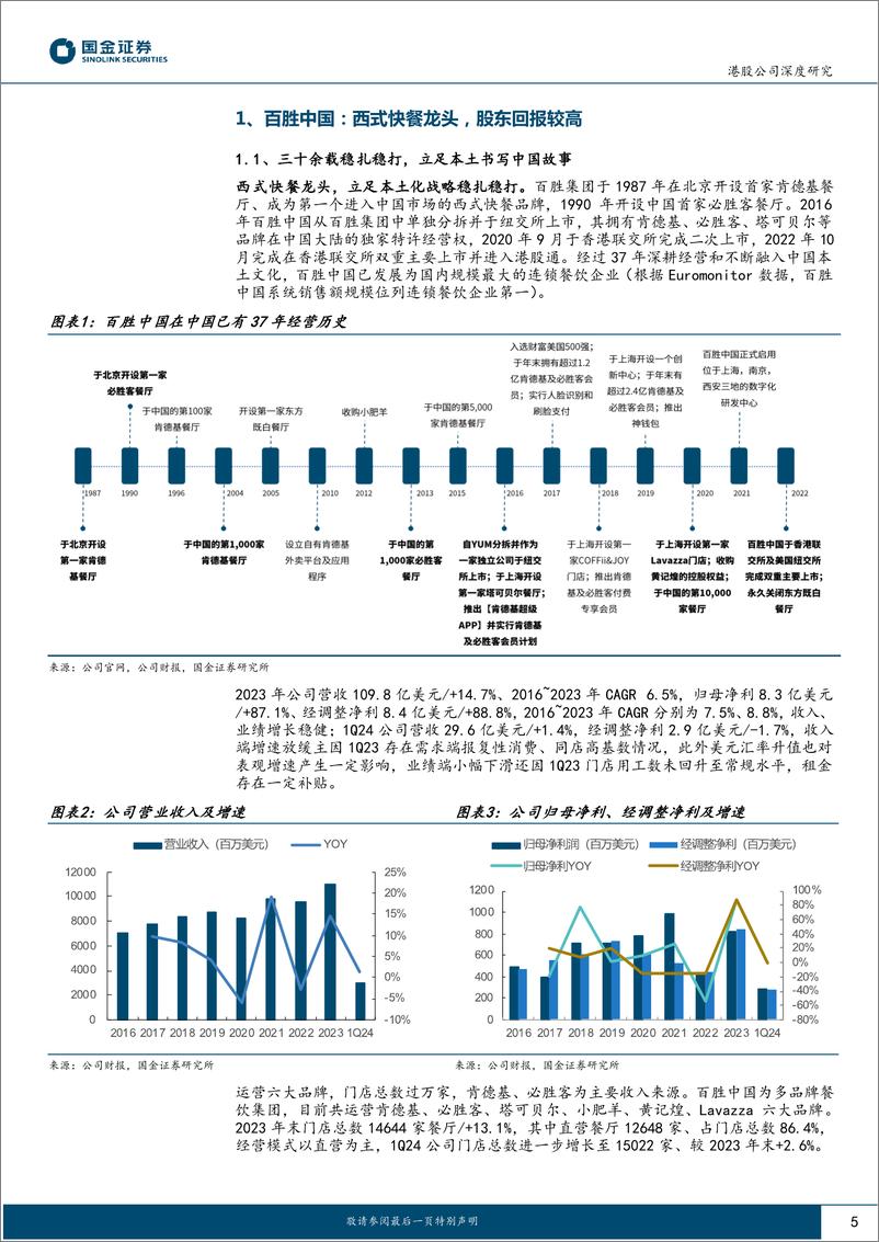 《百胜中国(9987.HK)ROE解析系列：快餐龙头穿越周期，长期价值凸显-240803-国金证券-34页》 - 第5页预览图