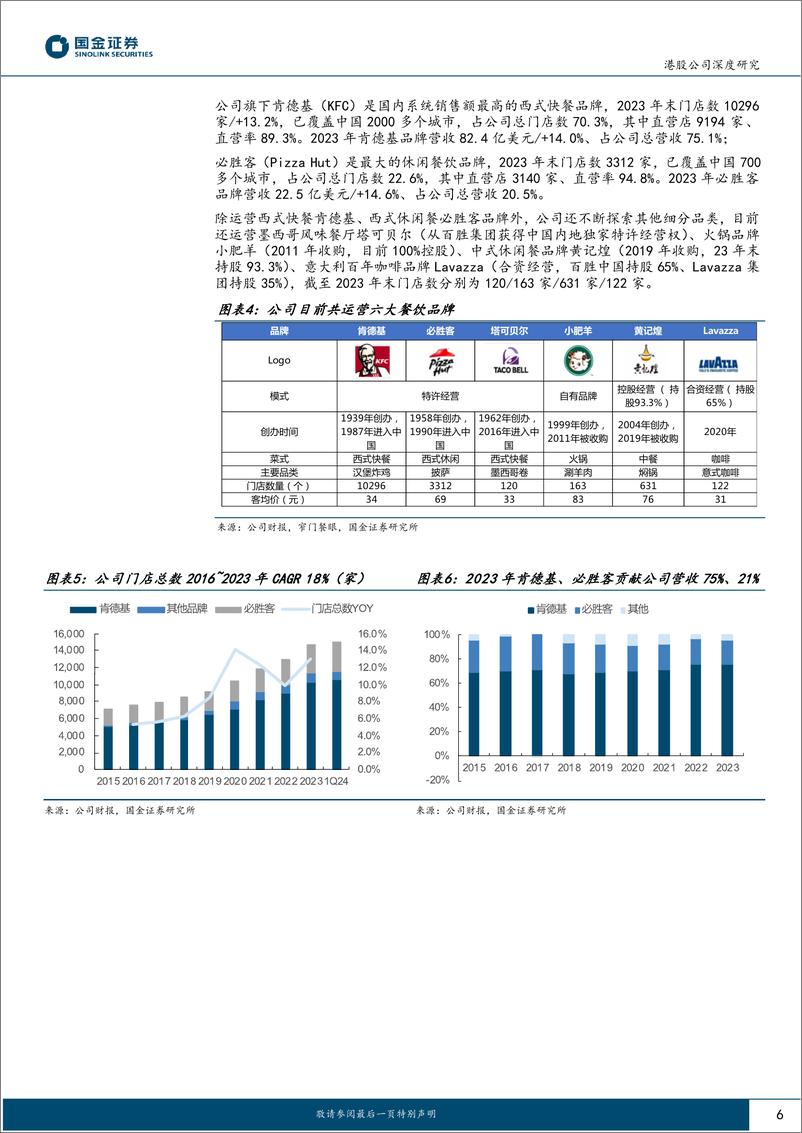 《百胜中国(9987.HK)ROE解析系列：快餐龙头穿越周期，长期价值凸显-240803-国金证券-34页》 - 第6页预览图