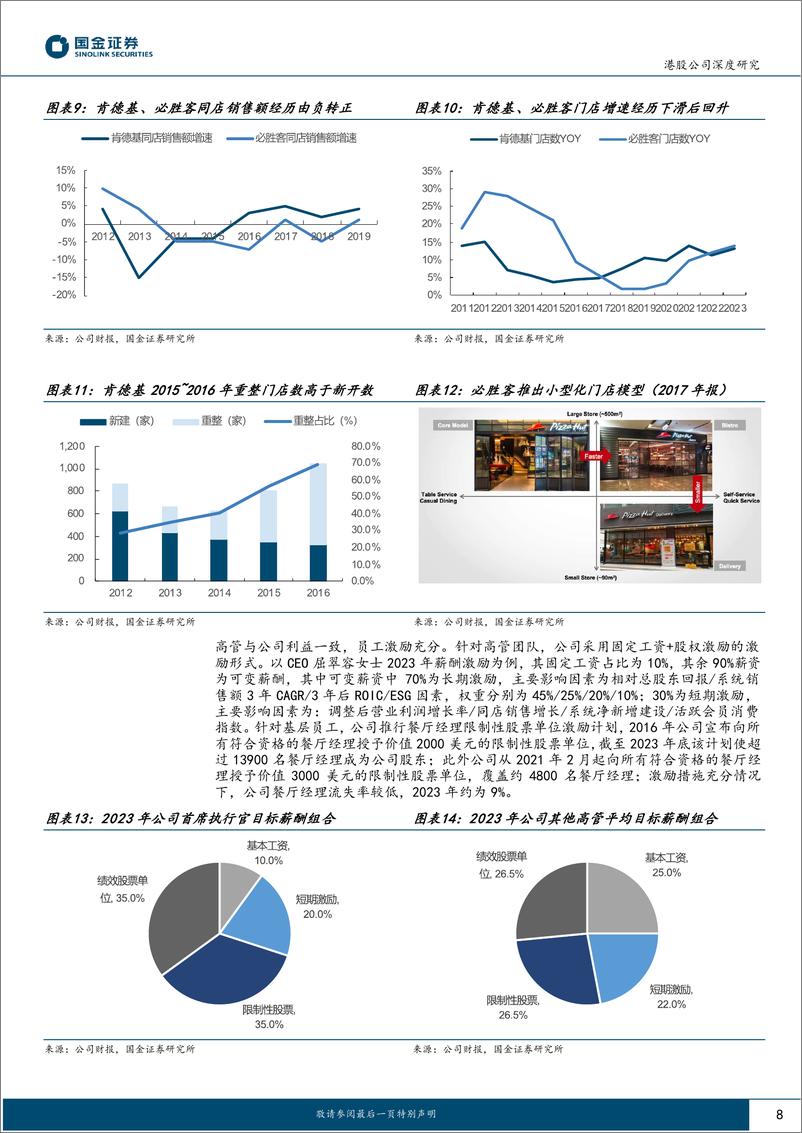 《百胜中国(9987.HK)ROE解析系列：快餐龙头穿越周期，长期价值凸显-240803-国金证券-34页》 - 第8页预览图