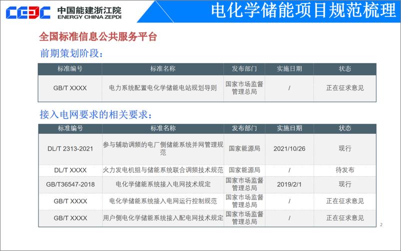 《中能建刘建波：电化学储能项目设计实践与思考》 - 第6页预览图