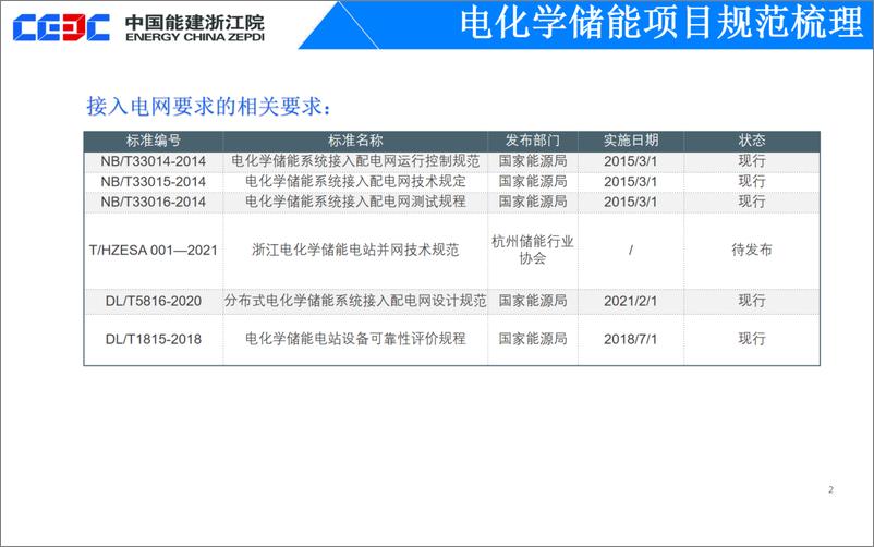 《中能建刘建波：电化学储能项目设计实践与思考》 - 第7页预览图