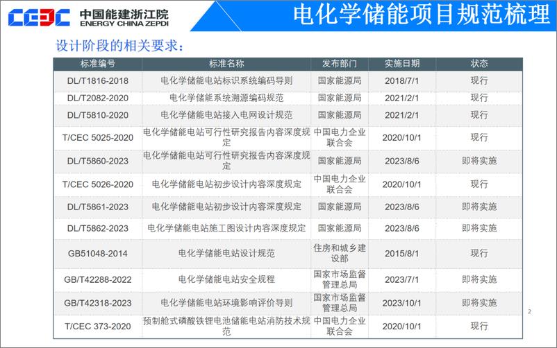 《中能建刘建波：电化学储能项目设计实践与思考》 - 第8页预览图