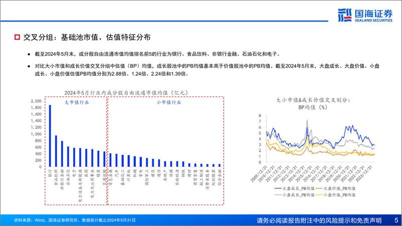 《极致风格下的高beta行业配置策略探讨-240717-国海证券-42页》 - 第5页预览图