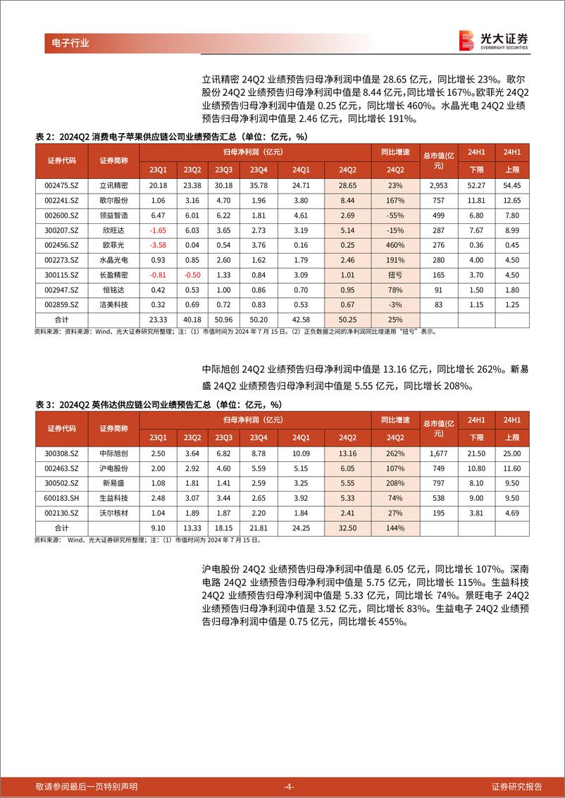 《电子通信行业跟踪报告之二：电子通信行业2024Q2业绩预告梳理-240716-光大证券-10页》 - 第4页预览图