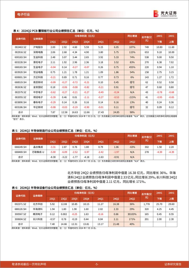 《电子通信行业跟踪报告之二：电子通信行业2024Q2业绩预告梳理-240716-光大证券-10页》 - 第5页预览图