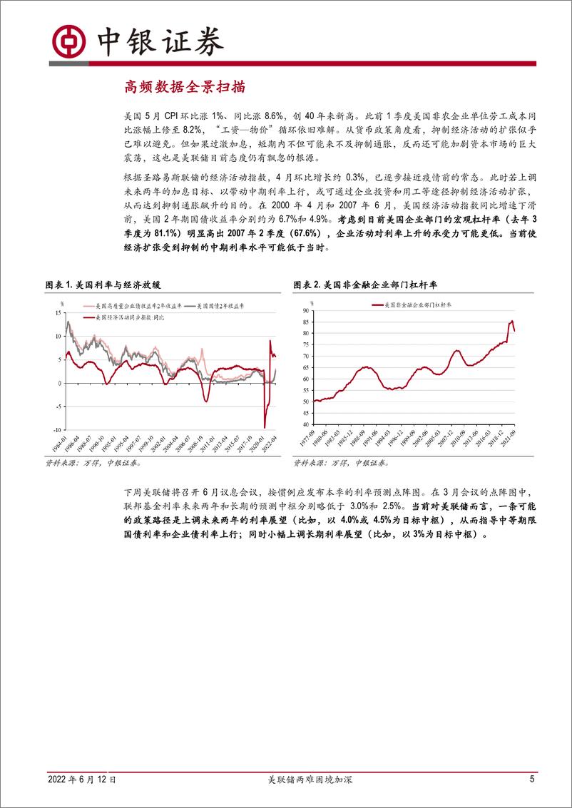 《高频数据扫描：美联储两难困境加深-20220612-中银国际-21页》 - 第6页预览图