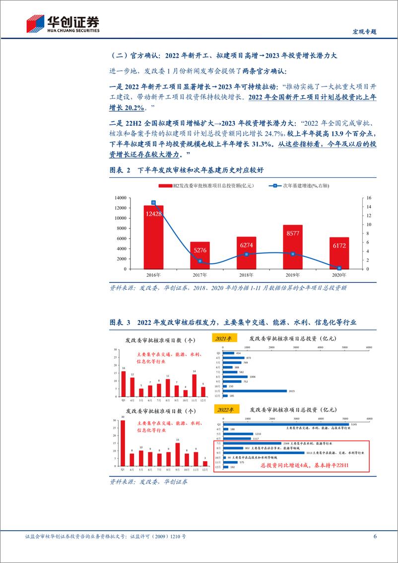 《【宏观专题】全息重大项目：多维摸清投向-20230220-华创证券-16页》 - 第7页预览图