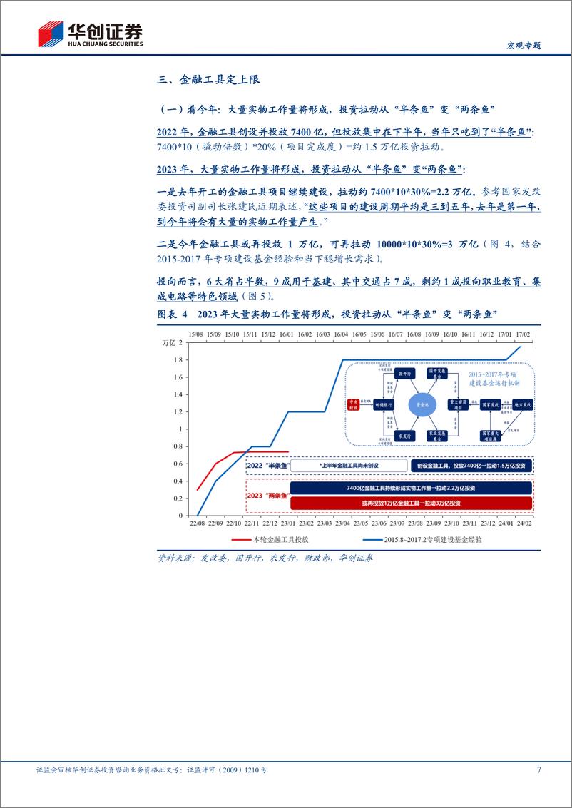 《【宏观专题】全息重大项目：多维摸清投向-20230220-华创证券-16页》 - 第8页预览图