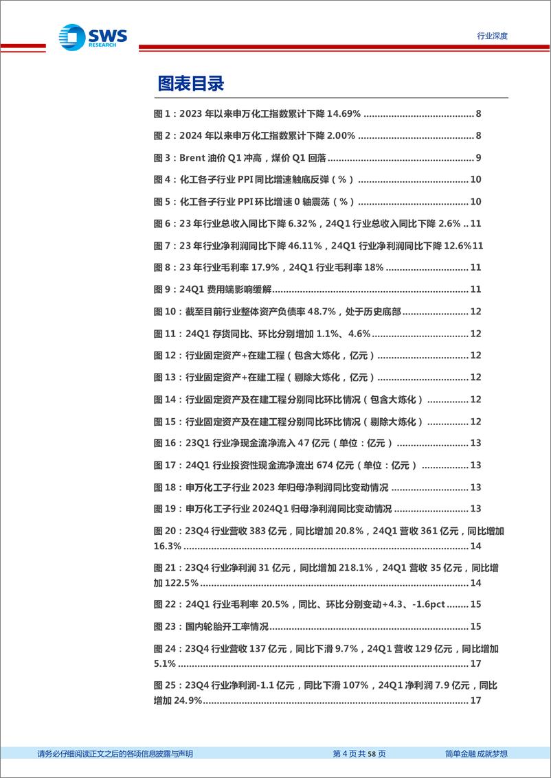 《基础化工行业2023年报及2024年一季报总结：23年景气冲高回落，24Q1高油价下化工品价差触底，行业景气逐步回暖-240508-申万宏源-58页》 - 第4页预览图