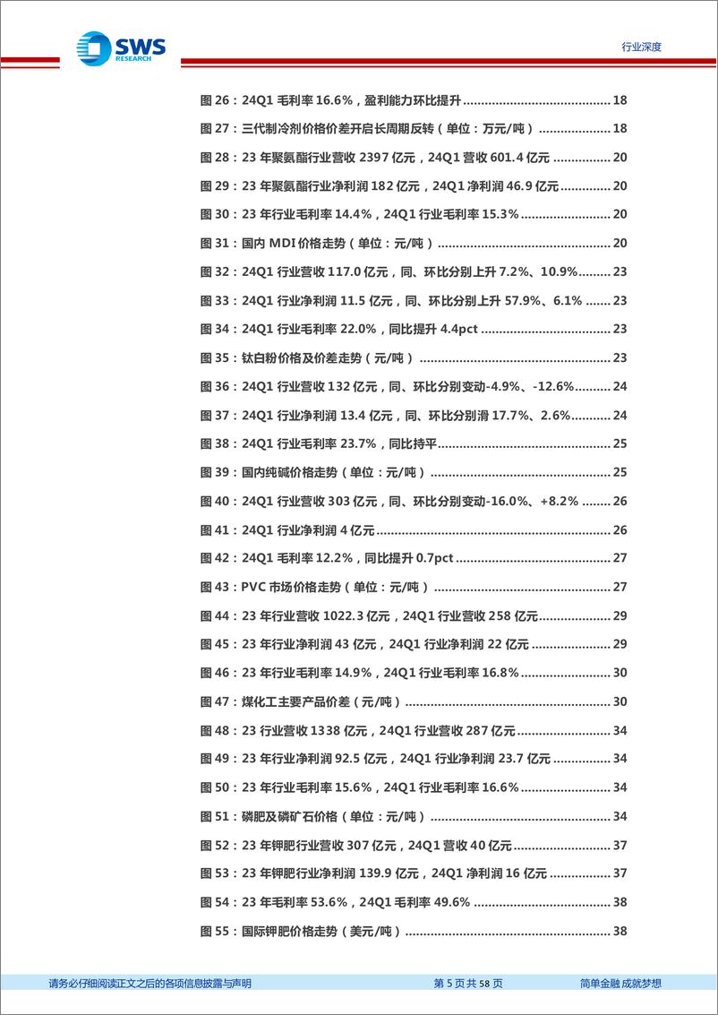 《基础化工行业2023年报及2024年一季报总结：23年景气冲高回落，24Q1高油价下化工品价差触底，行业景气逐步回暖-240508-申万宏源-58页》 - 第5页预览图