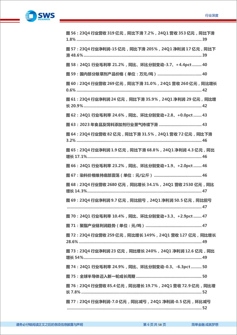 《基础化工行业2023年报及2024年一季报总结：23年景气冲高回落，24Q1高油价下化工品价差触底，行业景气逐步回暖-240508-申万宏源-58页》 - 第6页预览图