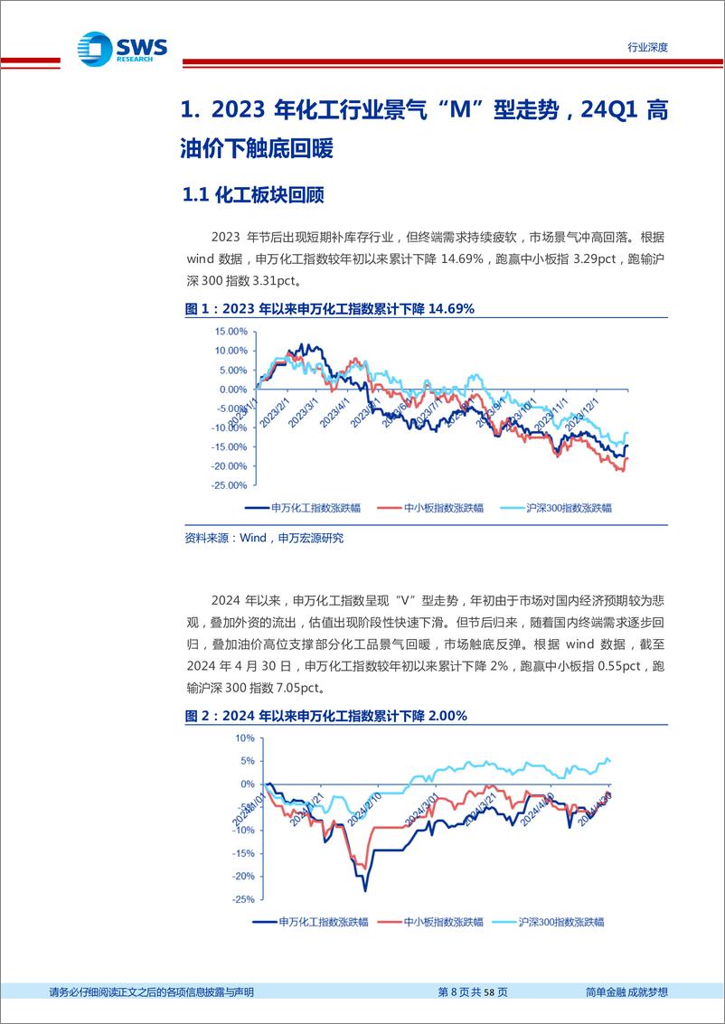 《基础化工行业2023年报及2024年一季报总结：23年景气冲高回落，24Q1高油价下化工品价差触底，行业景气逐步回暖-240508-申万宏源-58页》 - 第8页预览图