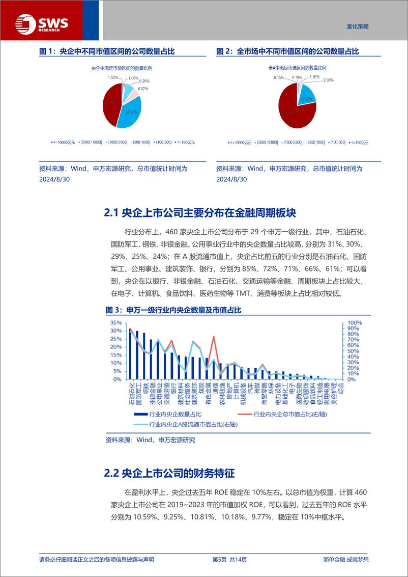 《央企投资价值分析-240908-申万宏源-14页》 - 第5页预览图