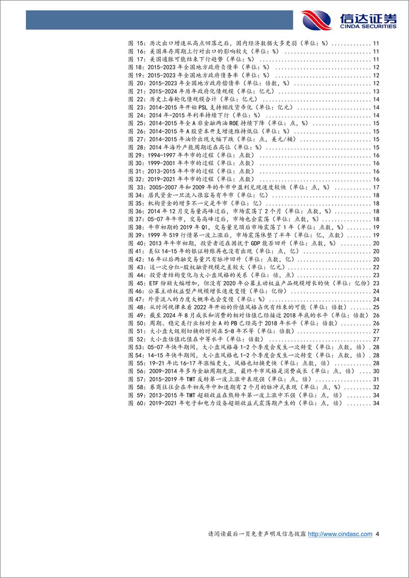 《信达证券-2025年度策略_政策_流动性_盈利》 - 第4页预览图