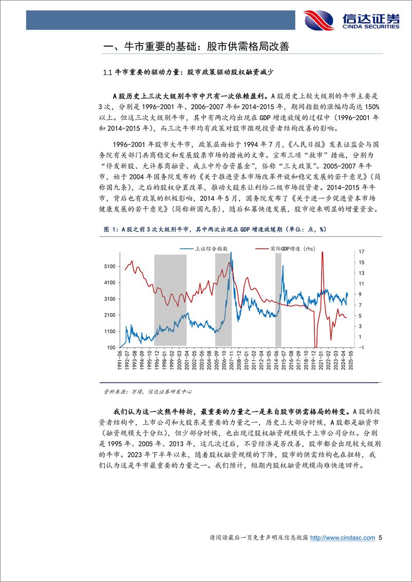 《信达证券-2025年度策略_政策_流动性_盈利》 - 第5页预览图