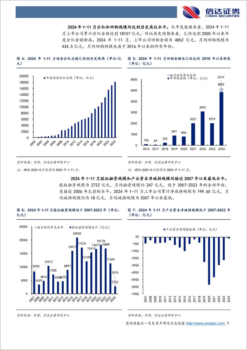 《信达证券-2025年度策略_政策_流动性_盈利》 - 第7页预览图