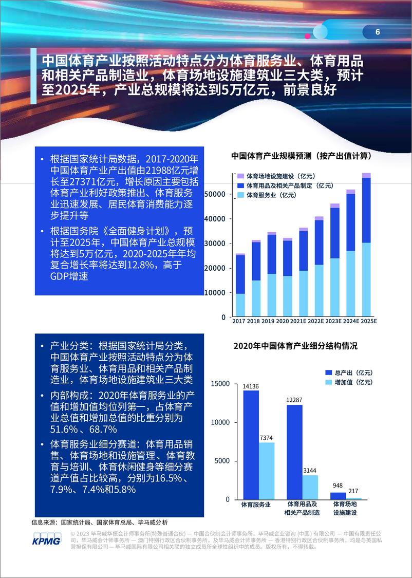 《毕马威-体育行业高质量发展白皮书-2023.10-69页》 - 第7页预览图