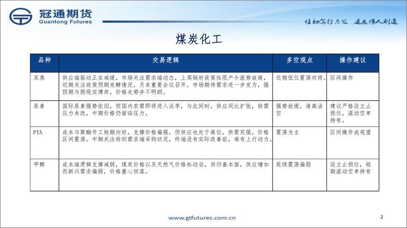 《解锁煤炭化工投资策略-20230724-冠通期货-41页》 - 第3页预览图