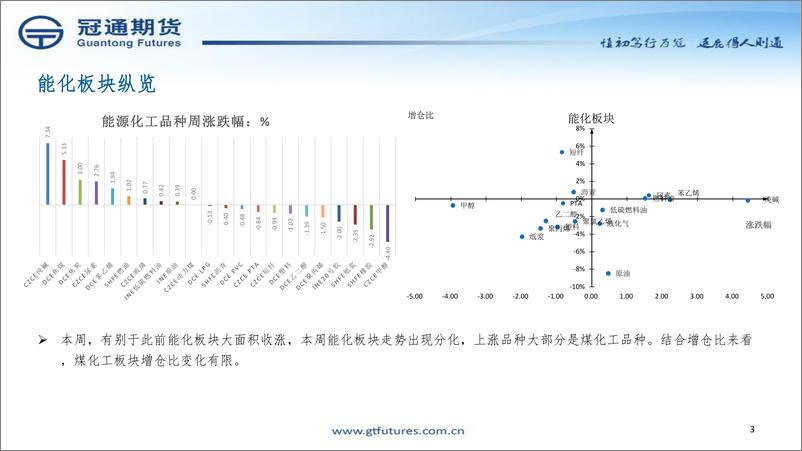 《解锁煤炭化工投资策略-20230724-冠通期货-41页》 - 第4页预览图