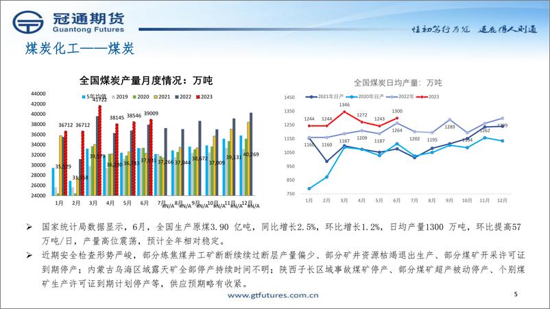 《解锁煤炭化工投资策略-20230724-冠通期货-41页》 - 第6页预览图