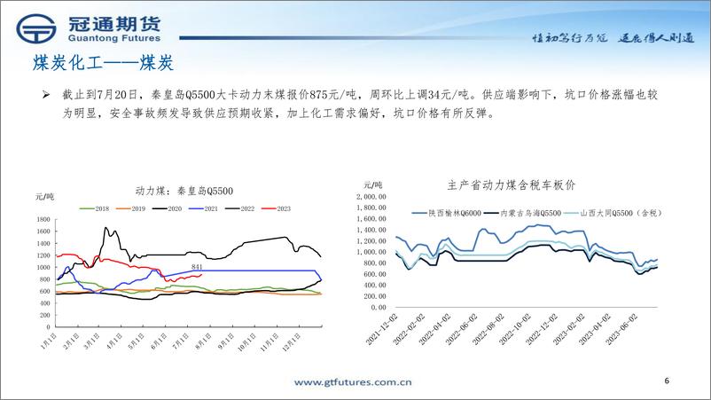 《解锁煤炭化工投资策略-20230724-冠通期货-41页》 - 第7页预览图