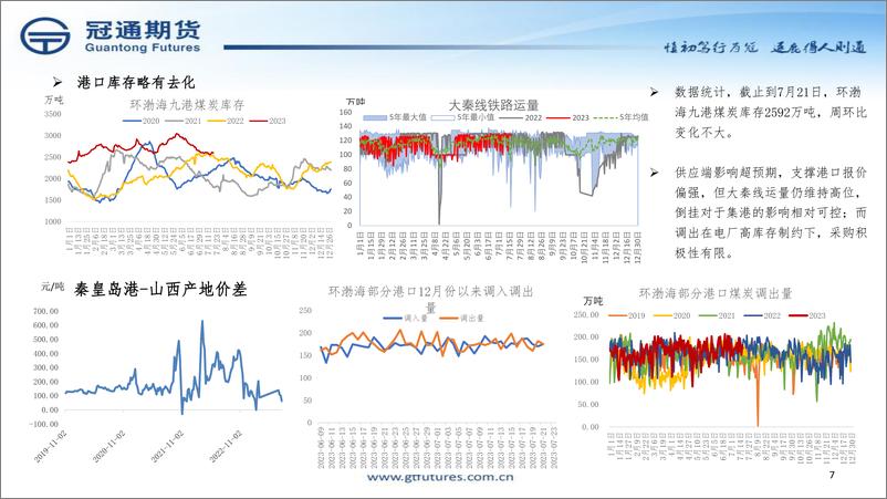 《解锁煤炭化工投资策略-20230724-冠通期货-41页》 - 第8页预览图