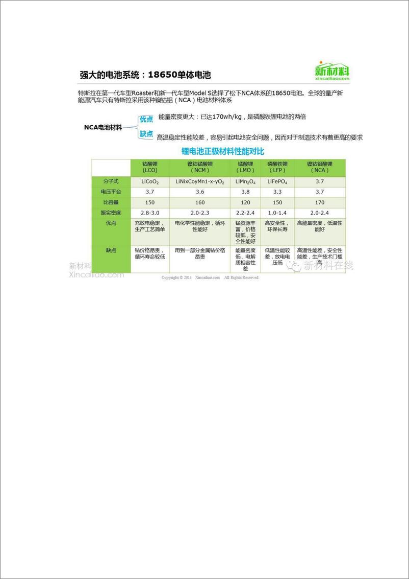 《史上最全特斯拉及电动汽车产业链深度分析报告》 - 第7页预览图