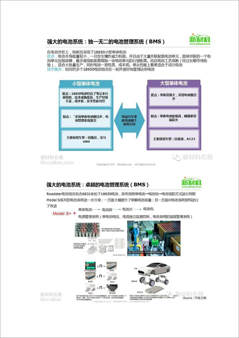 《史上最全特斯拉及电动汽车产业链深度分析报告》 - 第8页预览图