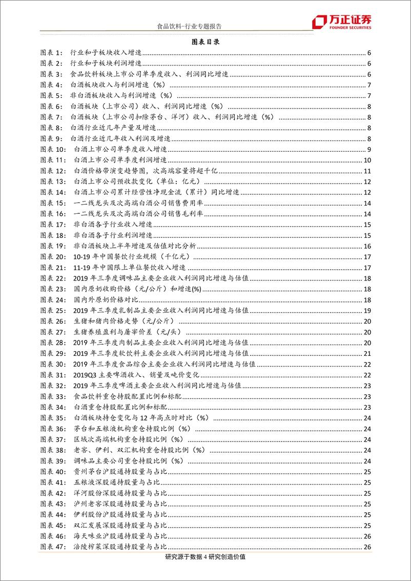 《食品饮料行业专题报告：白酒板块进一步分化，乳肉制品业绩超预期-20191103-方正证券-29页》 - 第5页预览图