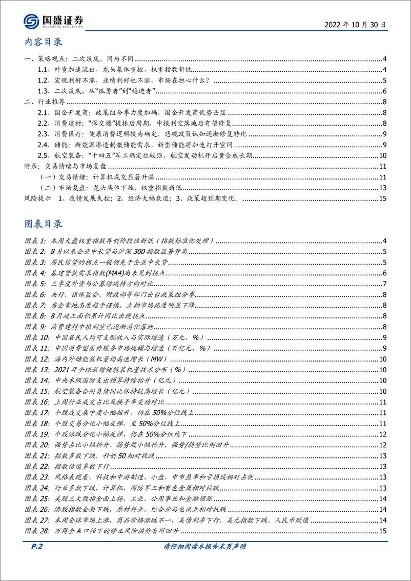 《策略月报：二次筑底，同与不同-20221030-国盛证券-16页》 - 第3页预览图