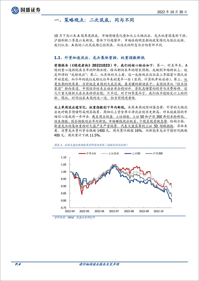 《策略月报：二次筑底，同与不同-20221030-国盛证券-16页》 - 第5页预览图