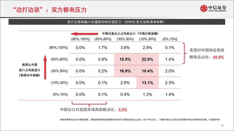 《2019年下半年A股投资策略：复兴在路上-20190514-中信证券-35页》 - 第8页预览图