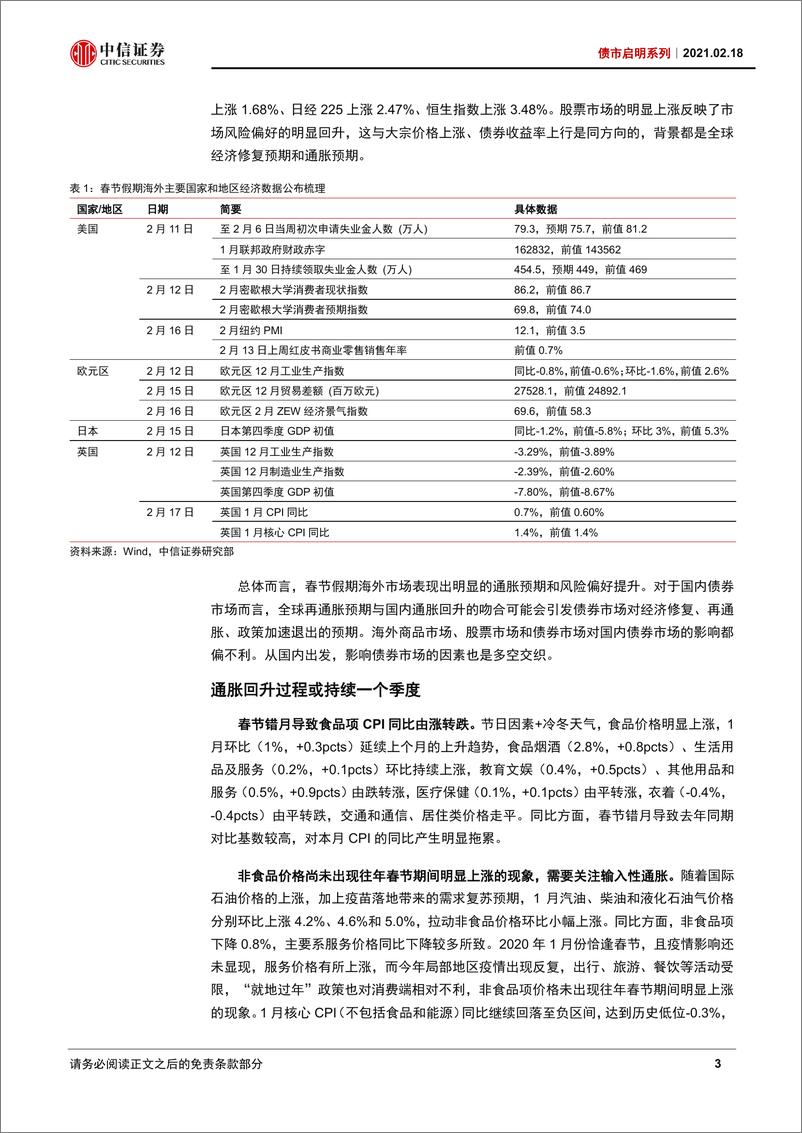 《债市启明系列：春节后债市怎么看？-20210218-中信证券-28页》 - 第4页预览图